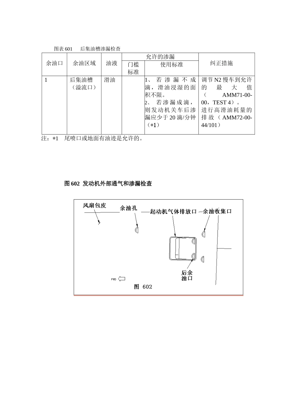 737CL发动机漏油标准_第3页