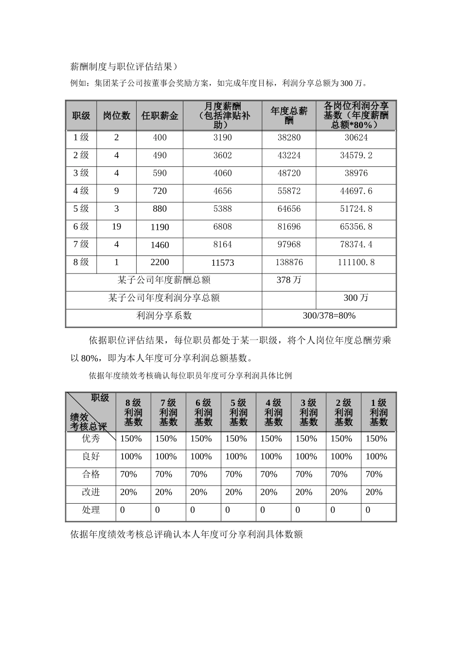 75附件7当代集团利润分享计划实施细则_第2页