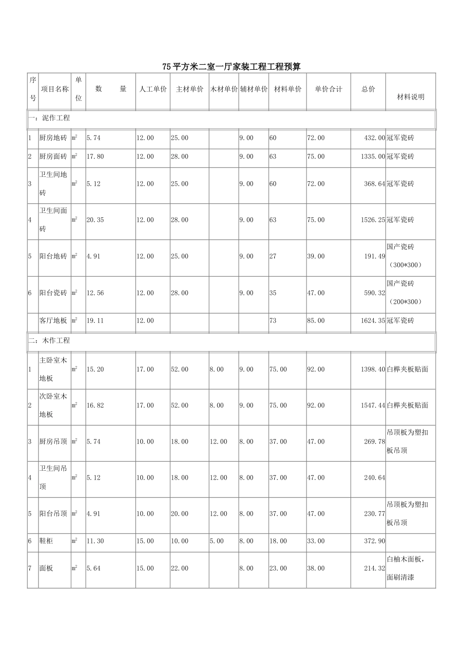 75平方米二室一厅家装工程工程预算_第1页