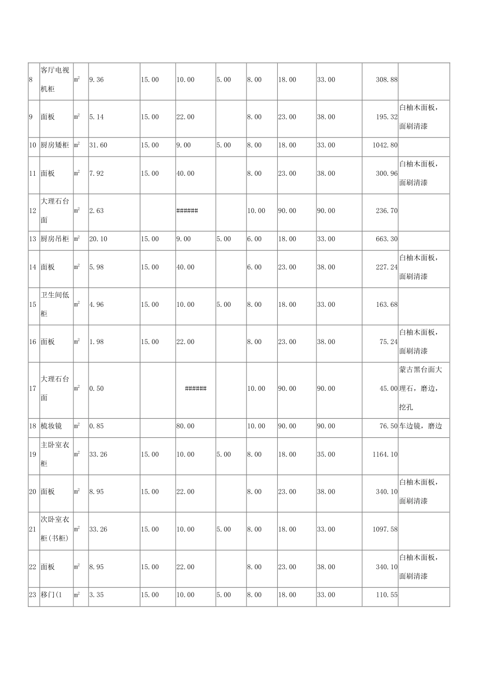 75平方米二室一厅家装工程工程预算_第2页