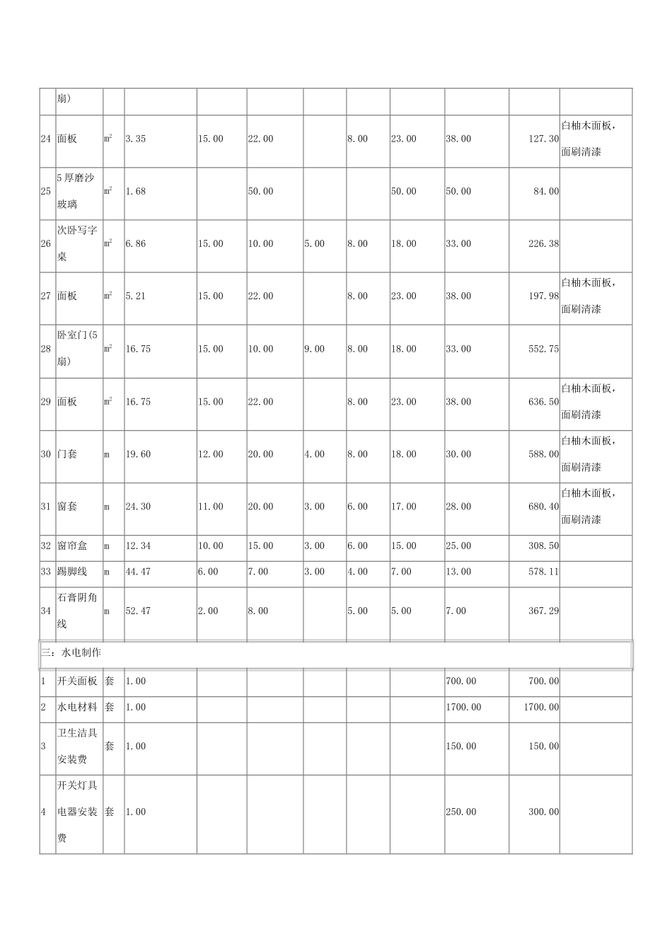 75平方米二室一厅家装工程工程预算_第3页