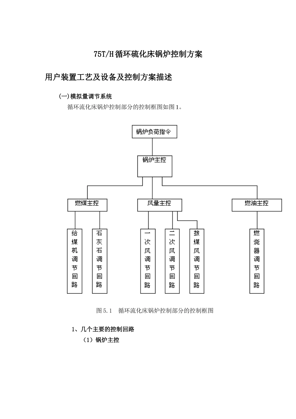 75t循环硫化床锅炉控制方案_第1页