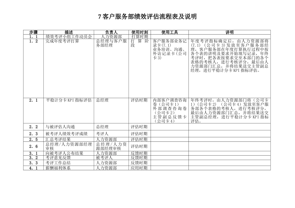 7客户服务部绩效评估流程表及说明_第1页