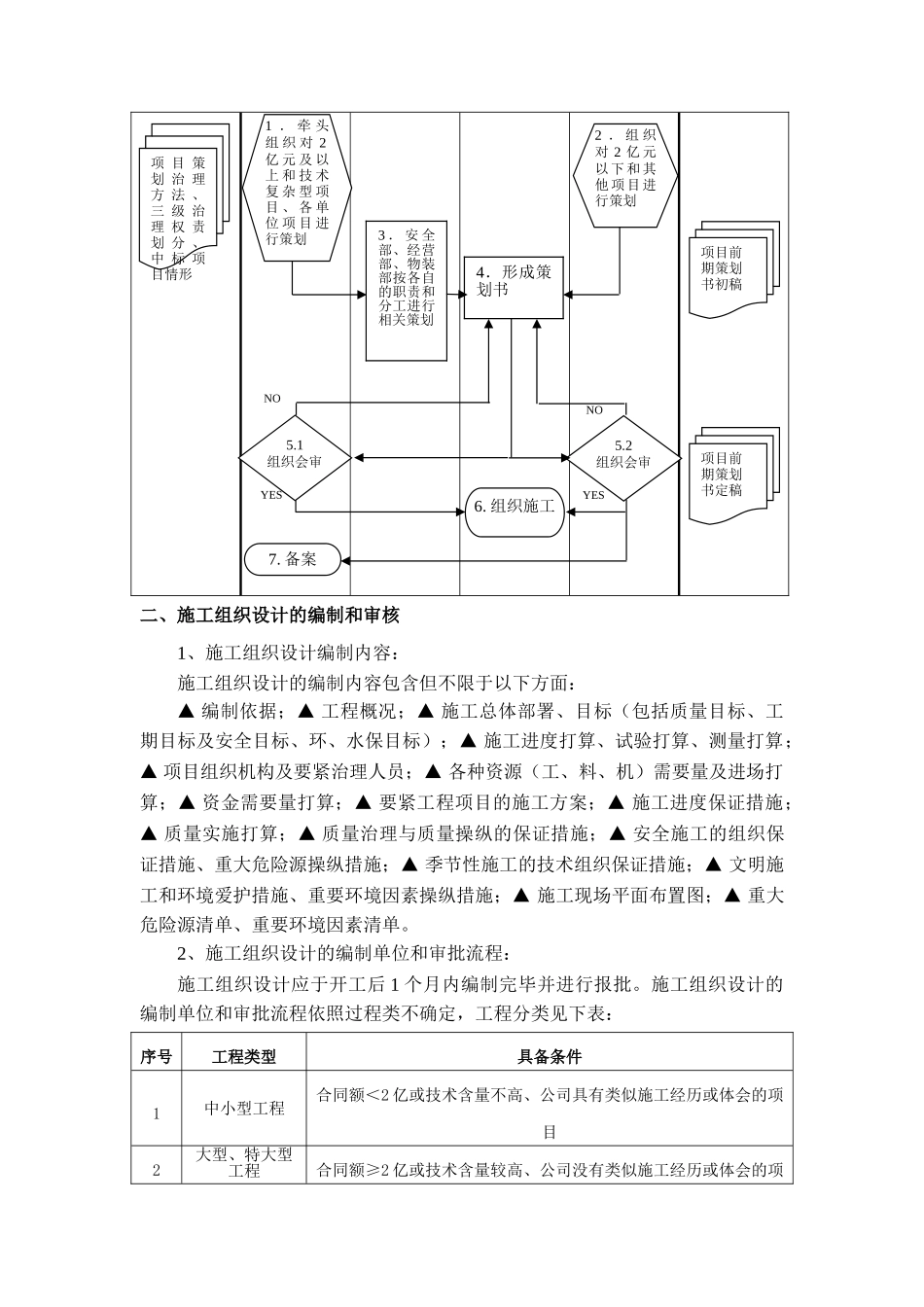 7工程部管理制度_第3页