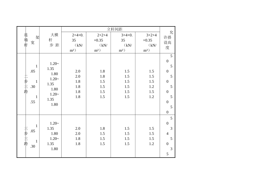 7落地式外脚手架安全监理控制要点_第2页