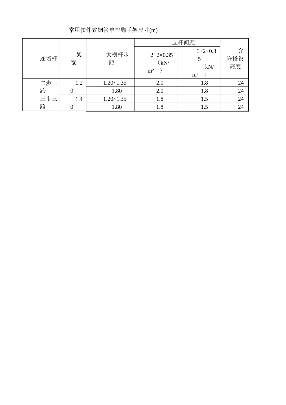 7落地式外脚手架安全监理控制要点_第3页