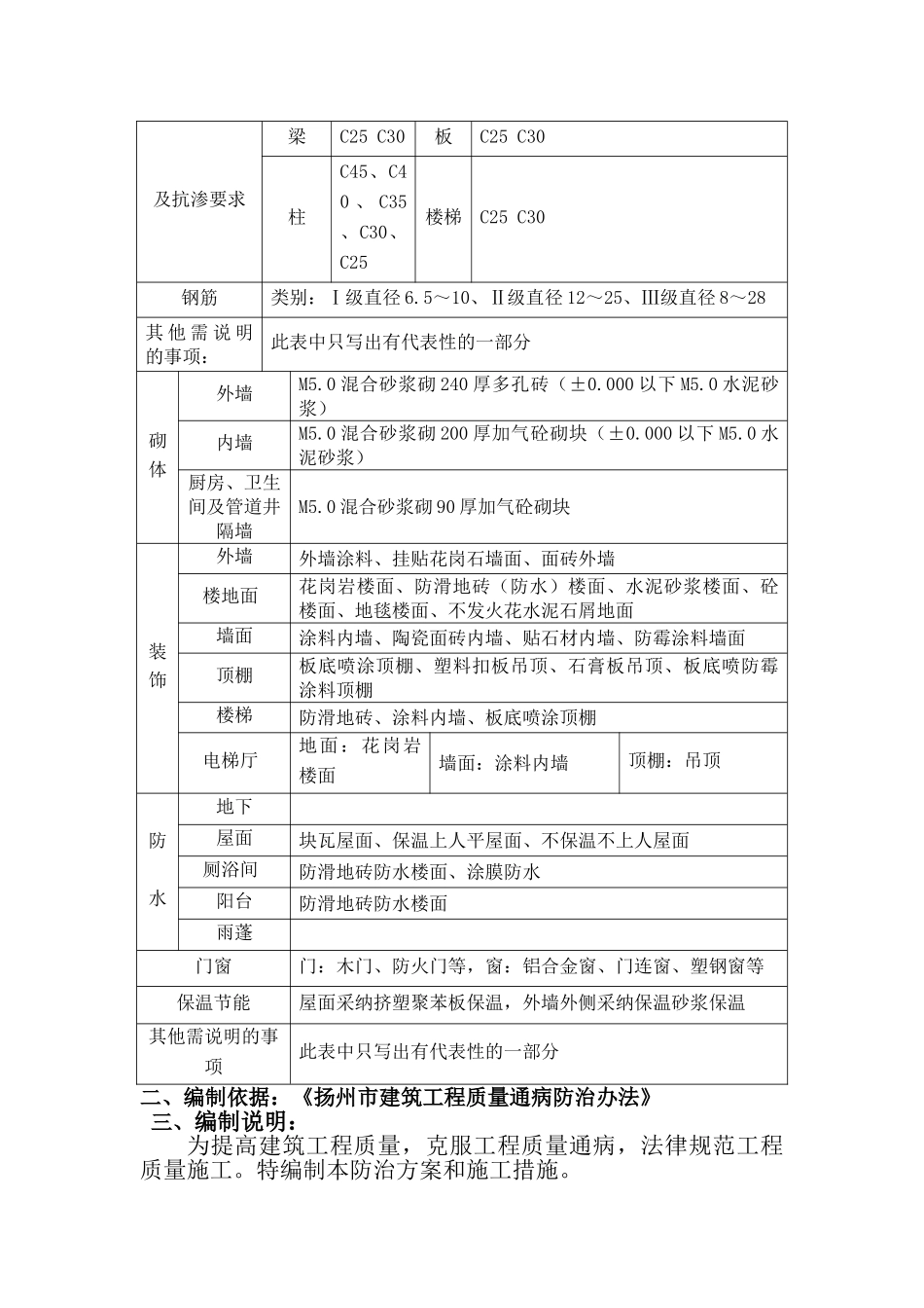 8#工程质量通病防治措施_第2页