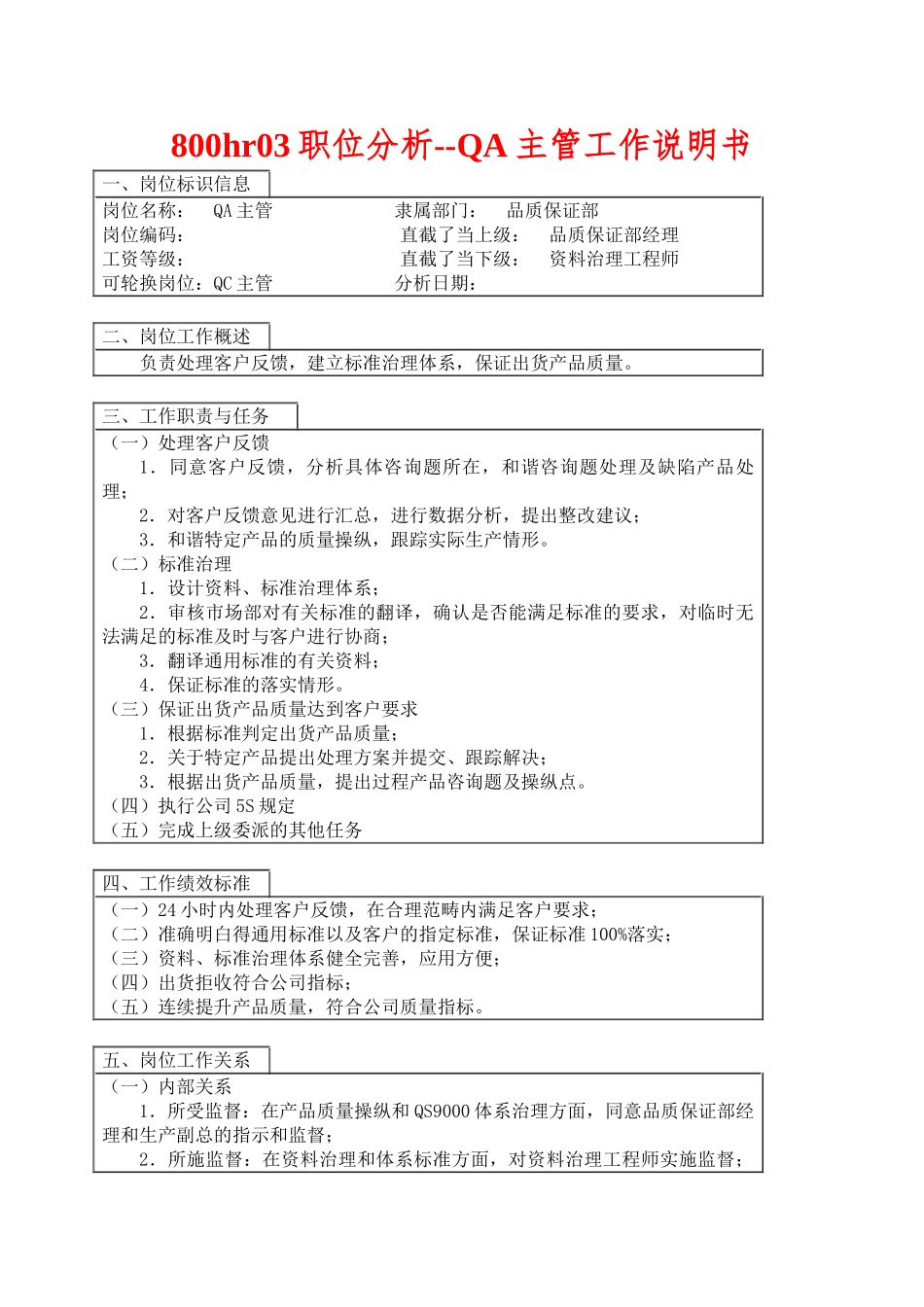800hr03职位分析--QA主管工作说明书_第1页