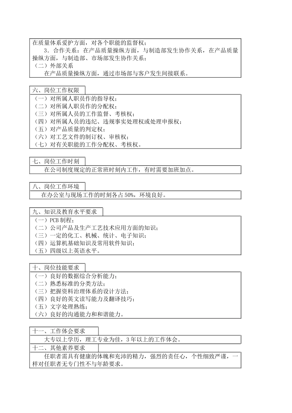 800hr03职位分析--QA主管工作说明书_第2页