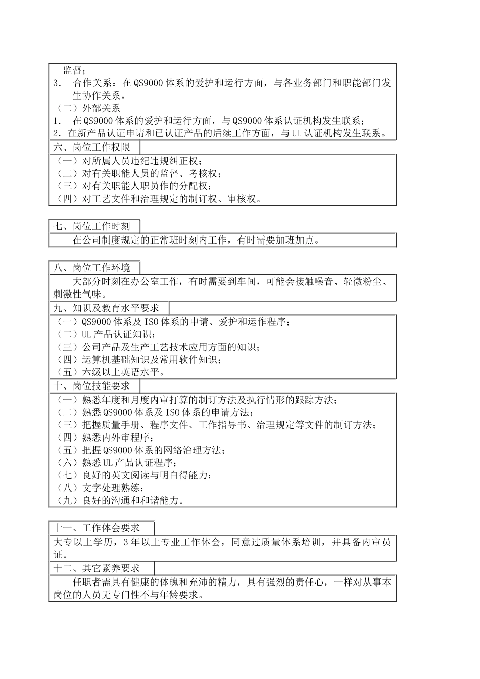 800hr03职位分析--QM主管工作说明书_第2页