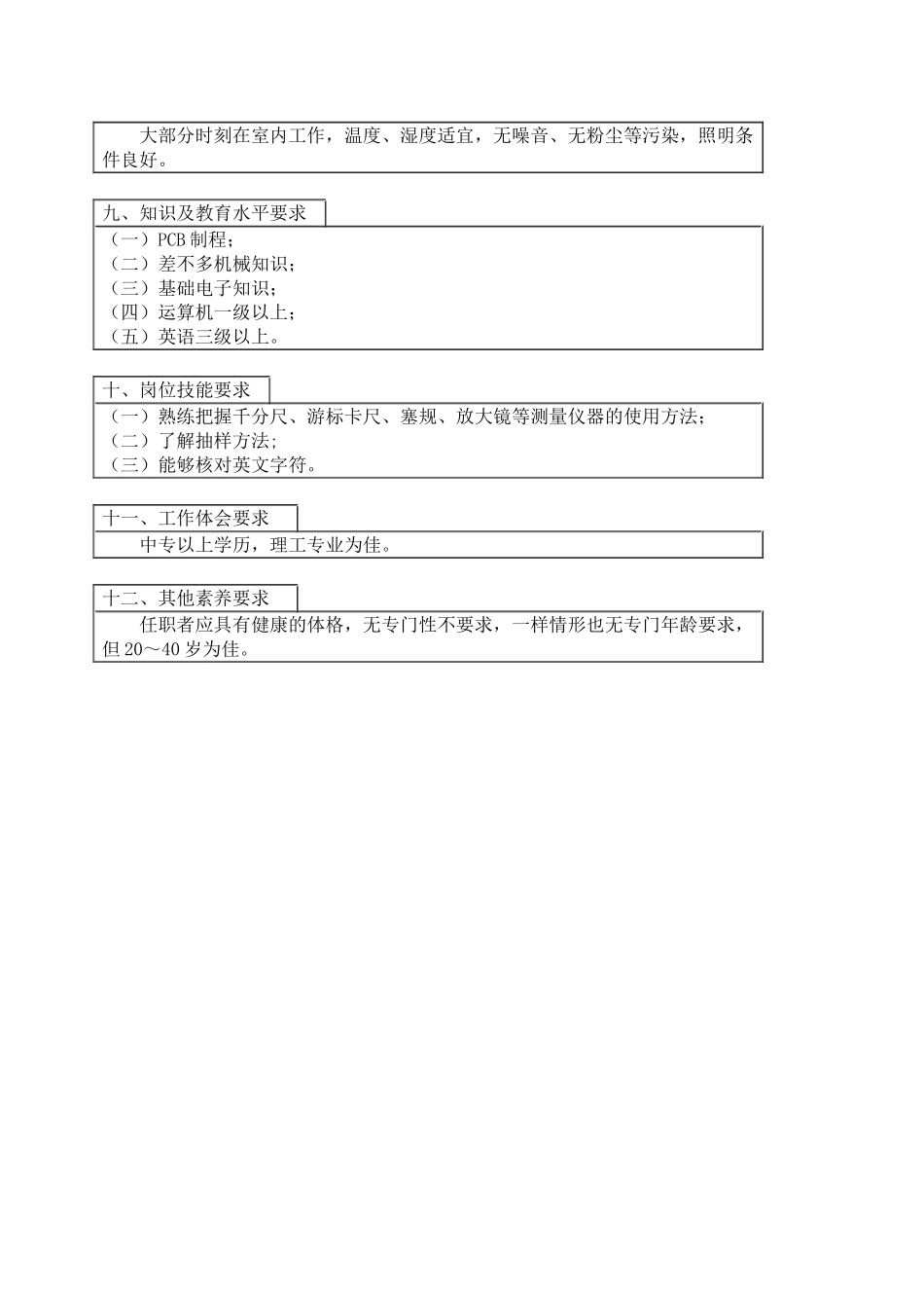 800hr03职位分析--产品审核员_第2页
