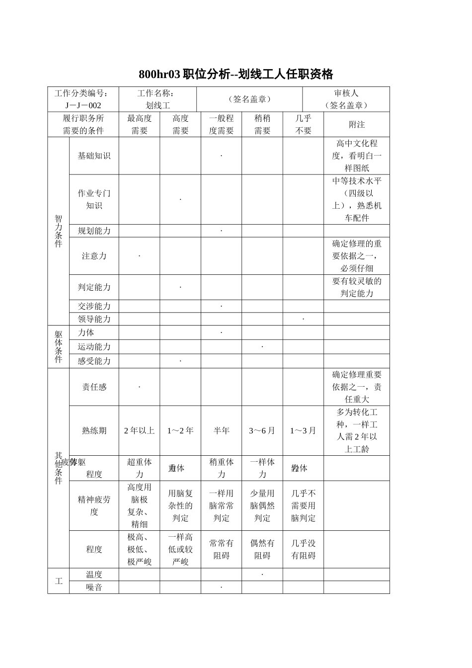 800hr03职位分析--划线工人任职资格_第1页
