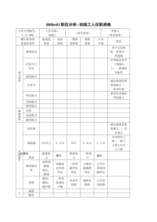 800hr03职位分析--划线工人任职资格