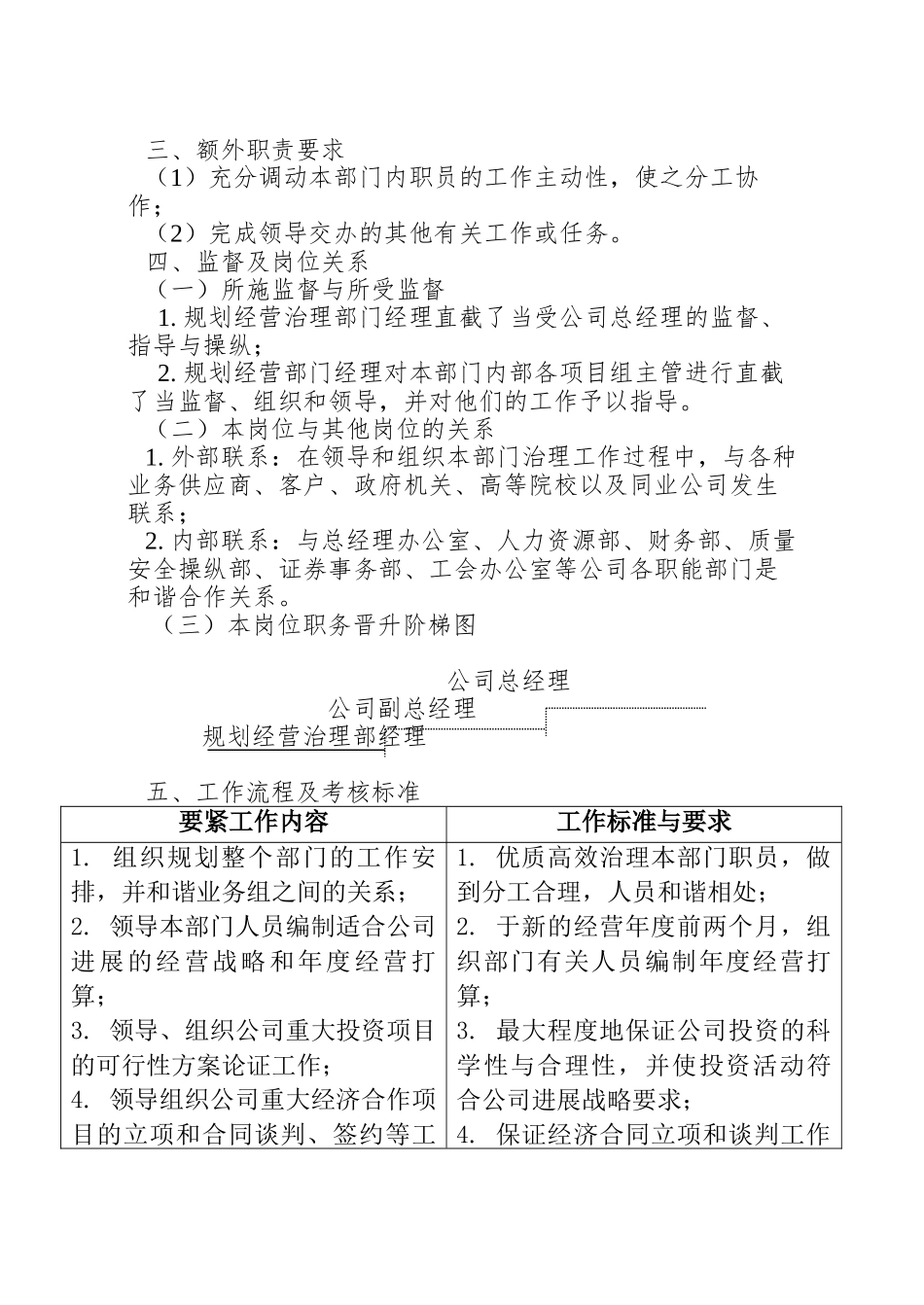 800hr03职位分析--规划经营部经理岗位说明书_第2页