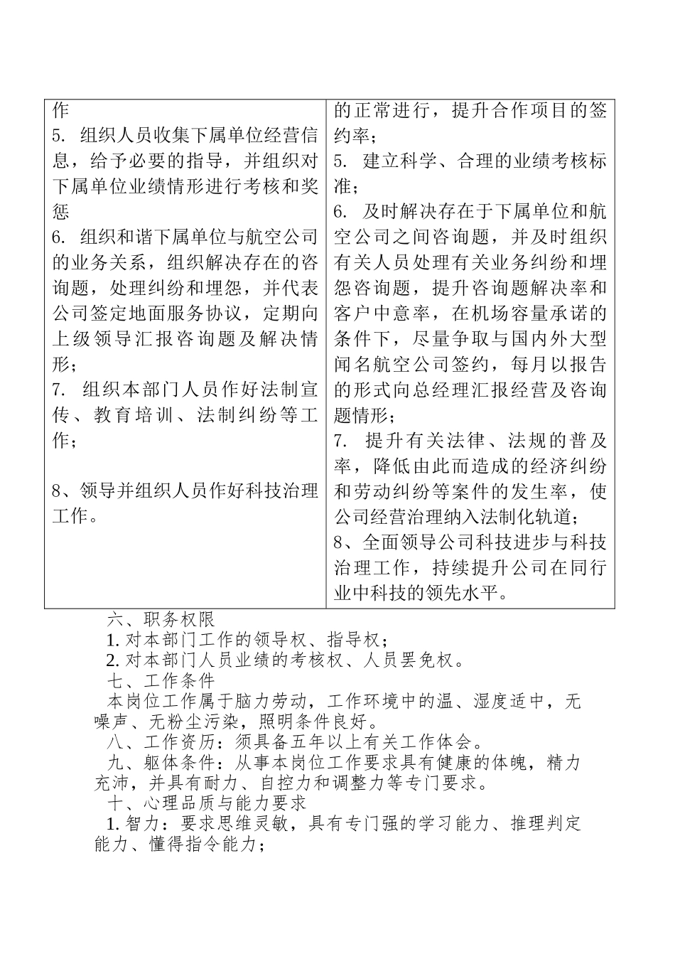 800hr03职位分析--规划经营部经理岗位说明书_第3页
