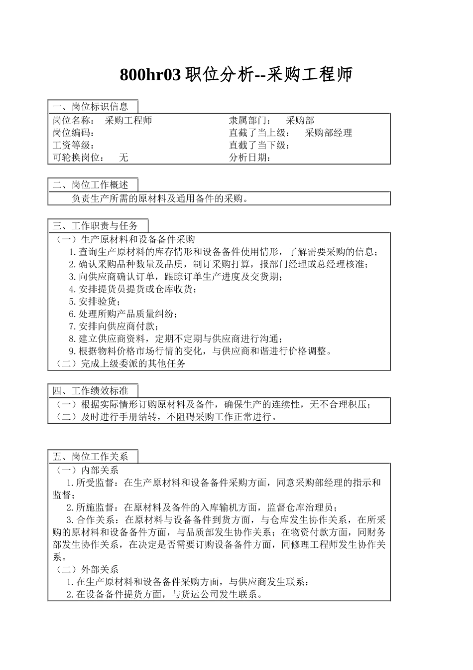 800hr03职位分析--采购工程师_第1页