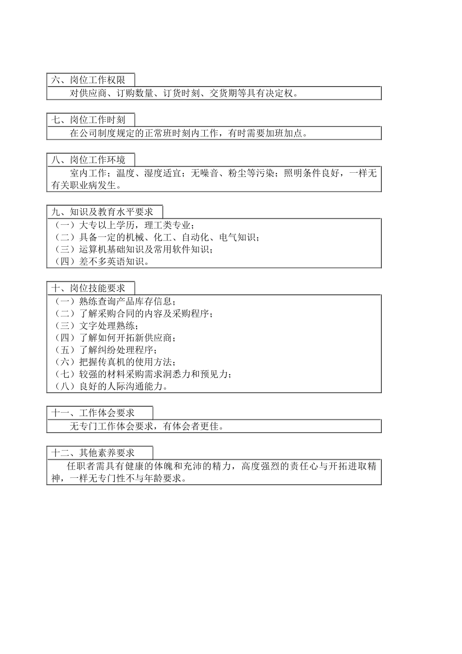 800hr03职位分析--采购工程师_第2页
