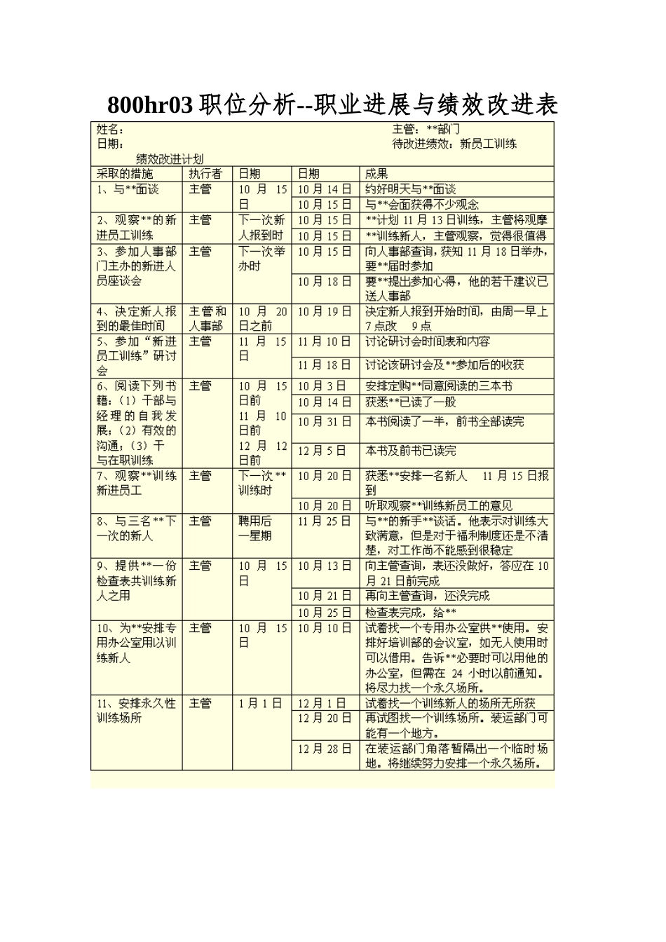 800hr03职位分析--职业发展与绩效改进表_第1页