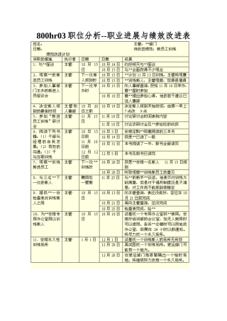 800hr03职位分析--职业发展与绩效改进表