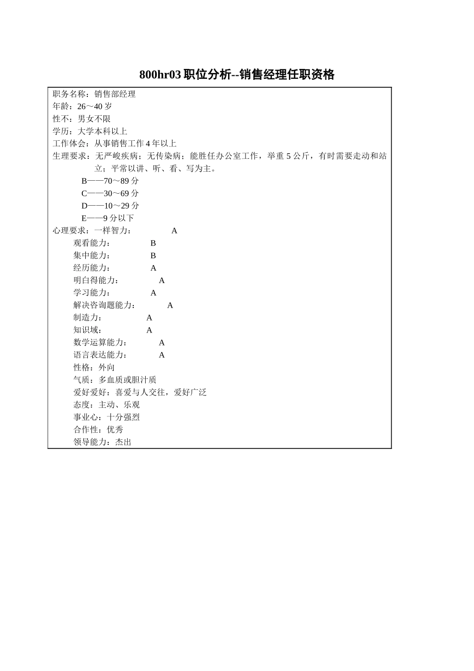 800hr03职位分析--销售经理任职资格_第1页