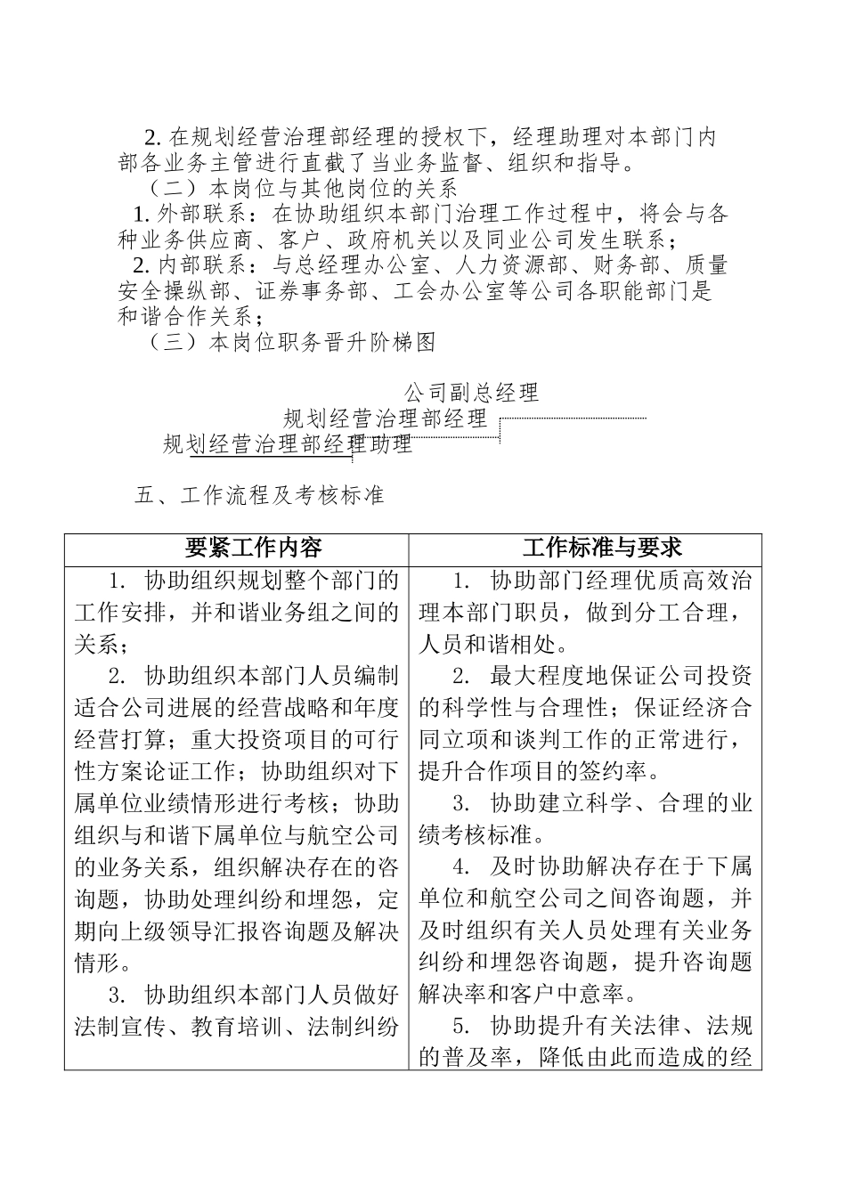 800hr03职位分析--规划经营部经理助理工作说明书_第2页