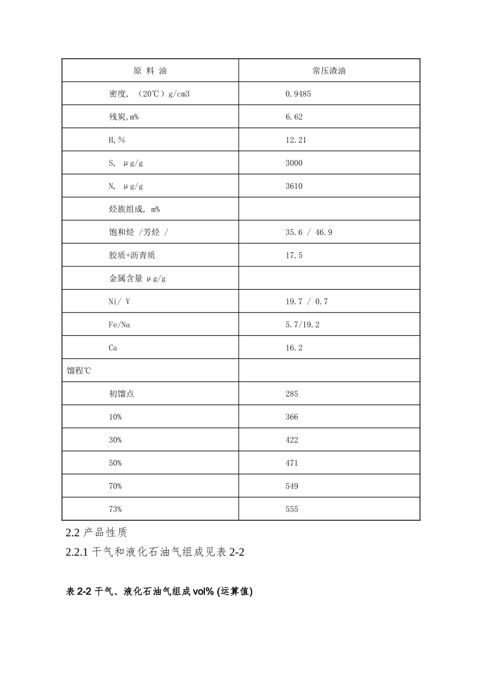 80万吨重催装置操作规程工艺说明_第3页