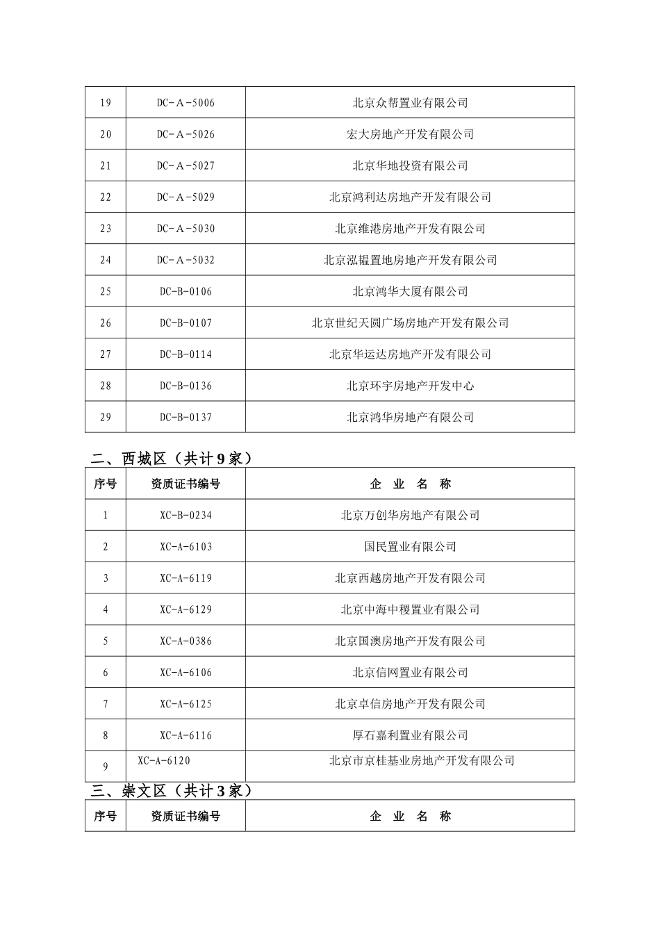 826家被办理资质证书注销手续的房地产开发企业名单_第2页