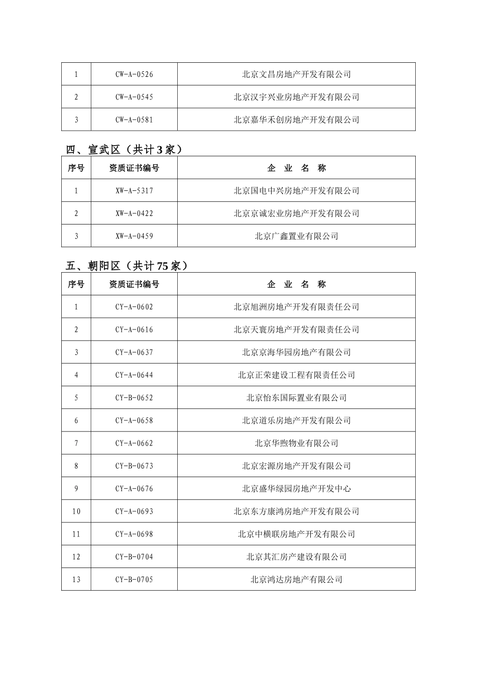 826家被办理资质证书注销手续的房地产开发企业名单_第3页