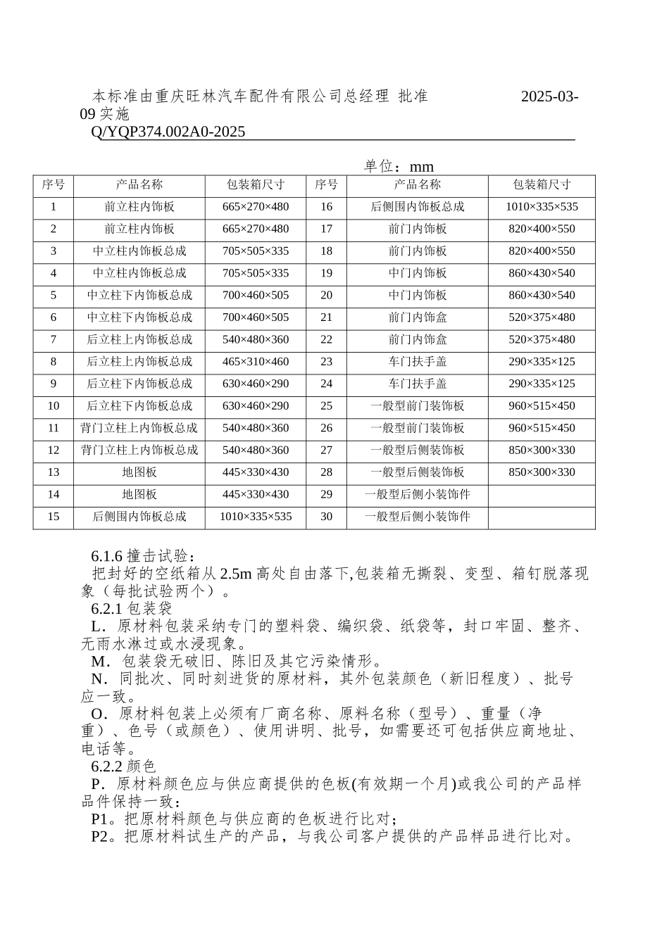 8246包装物资检验标准_第2页