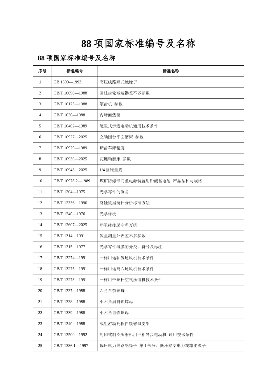 88项国家标准编号及名称_第1页