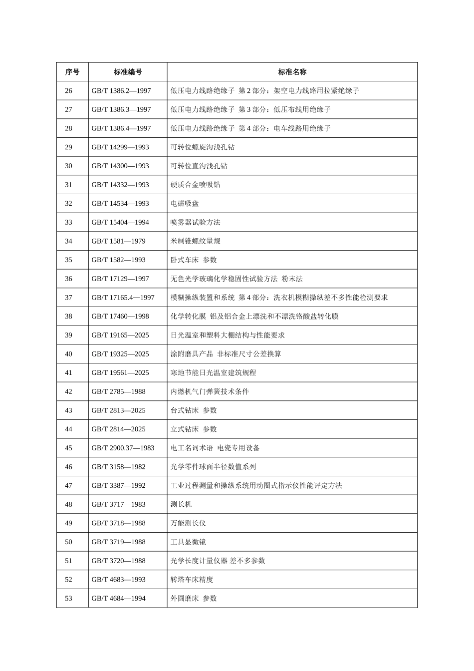 88项国家标准编号及名称_第2页