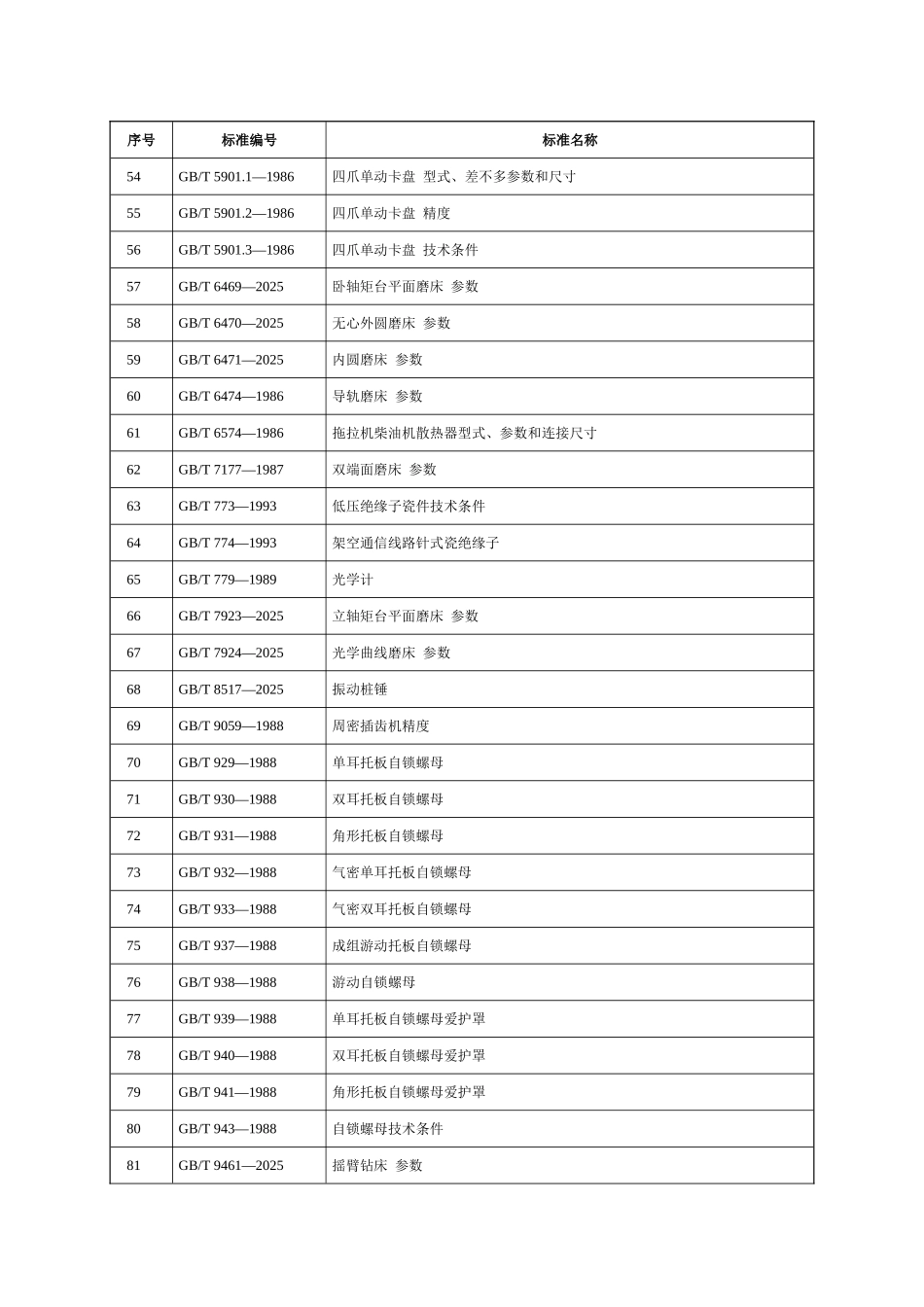 88项国家标准编号及名称_第3页