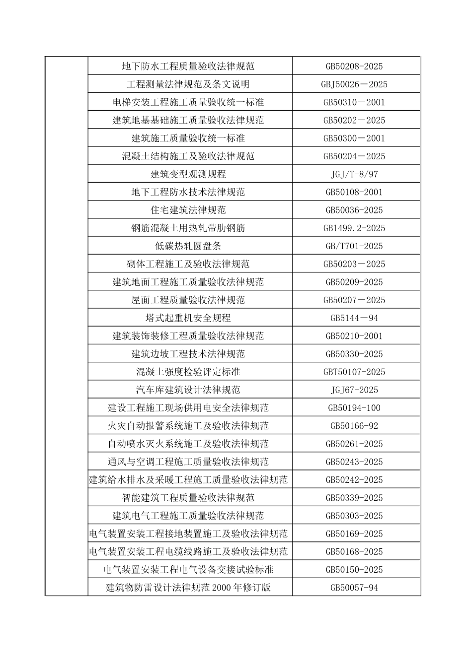 8万平高档小区工程水暖电施工组织设计_第3页