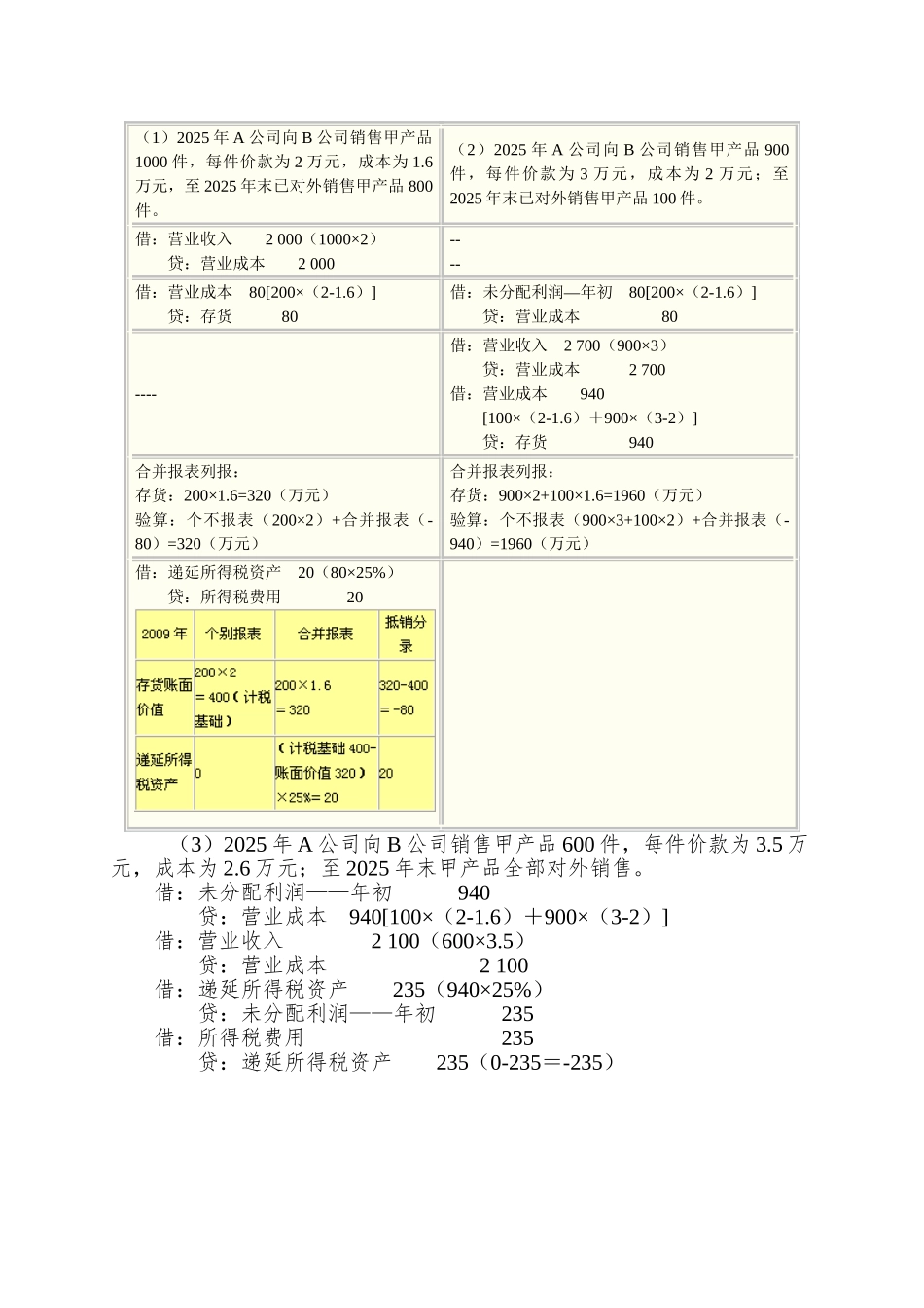 8企业合并报表抵消分录_第2页