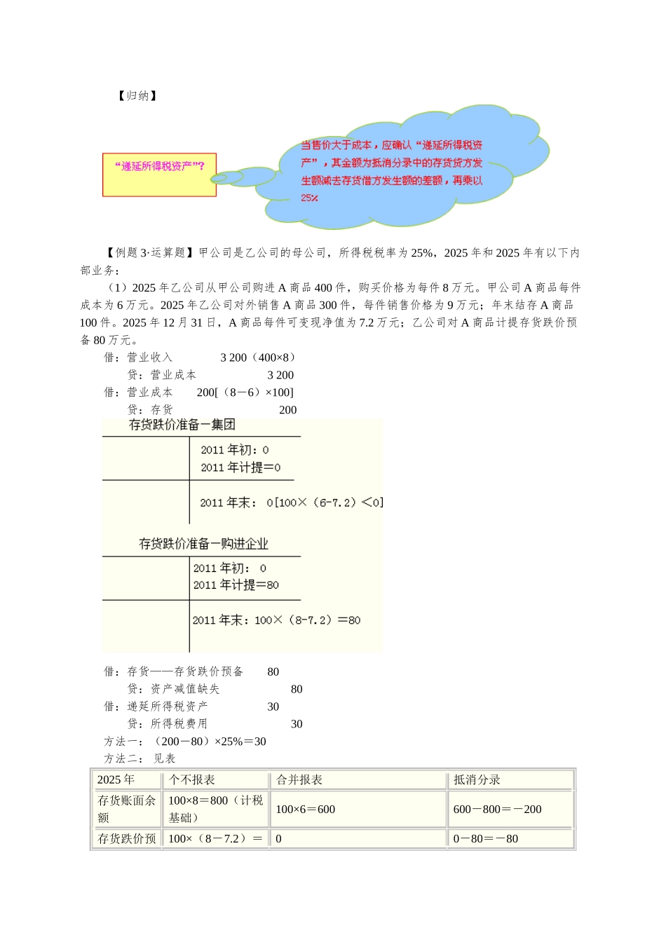 8企业合并报表抵消分录_第3页