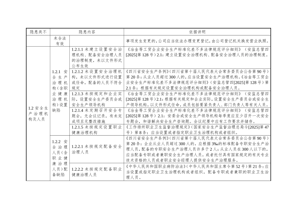 8冶金企业安全隐患排查上报通用标准_第2页