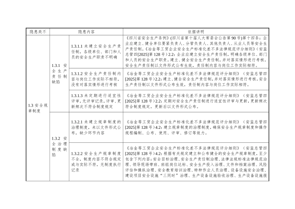 8冶金企业安全隐患排查上报通用标准_第3页