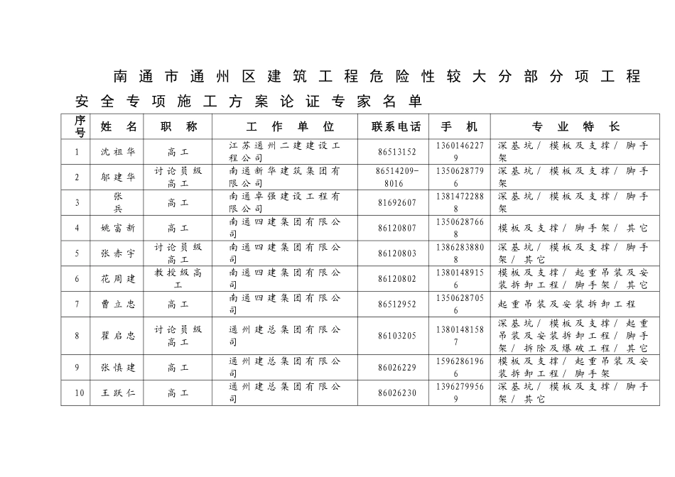 8号文件doc-南通市通州区建筑工程管理局文件_第3页