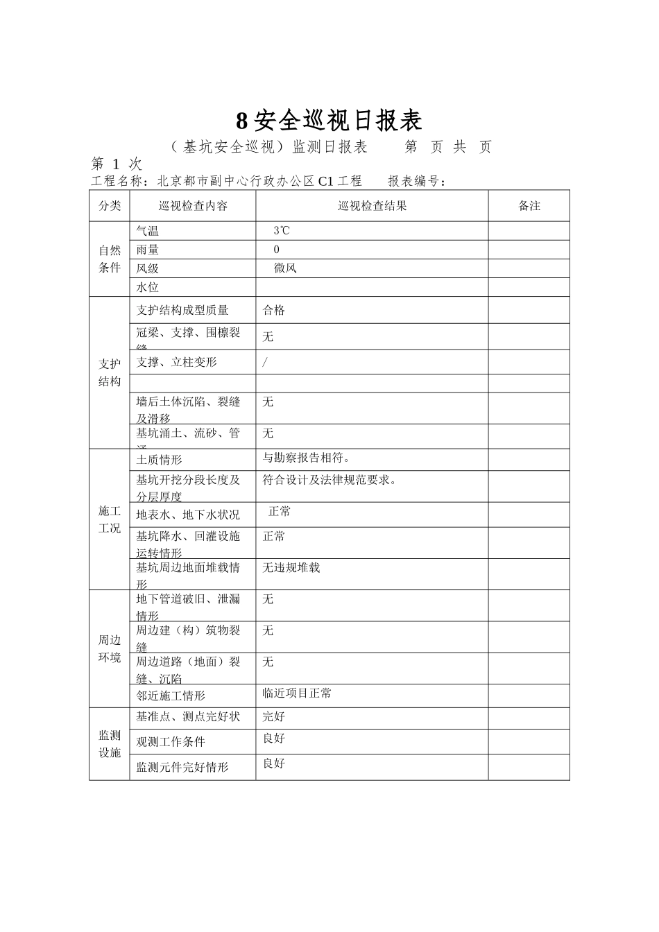 8安全巡视日报表_第1页