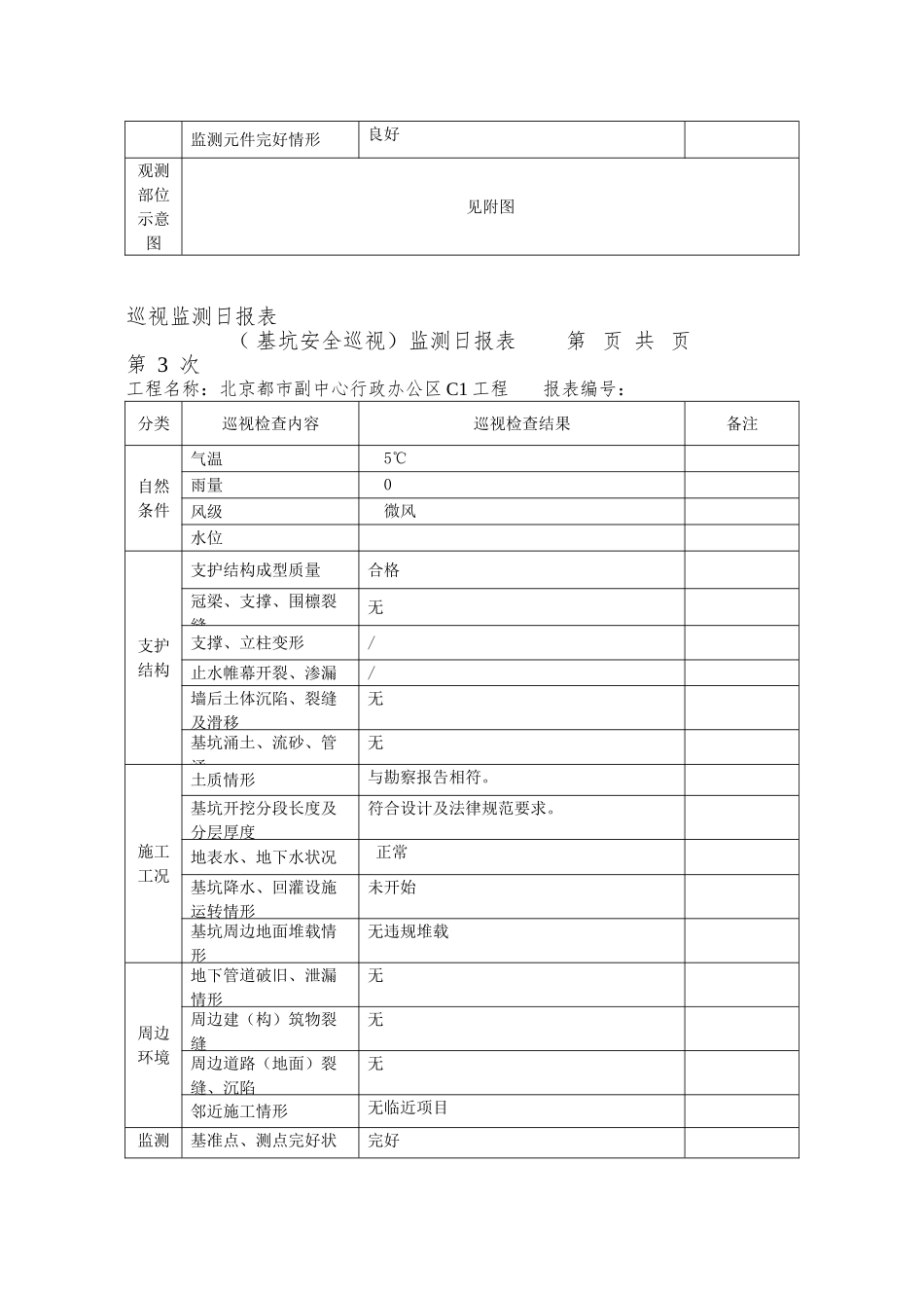 8安全巡视日报表_第3页