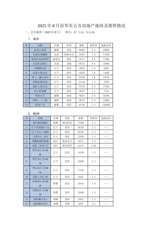 8月份华东五市房地产地块及销售情况