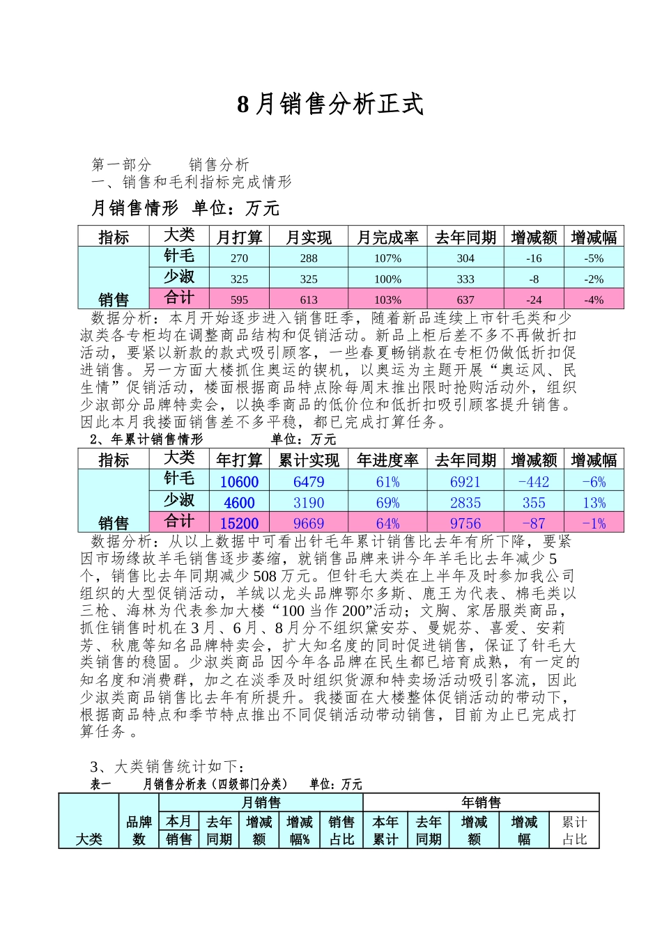 8月销售分析正式_第1页