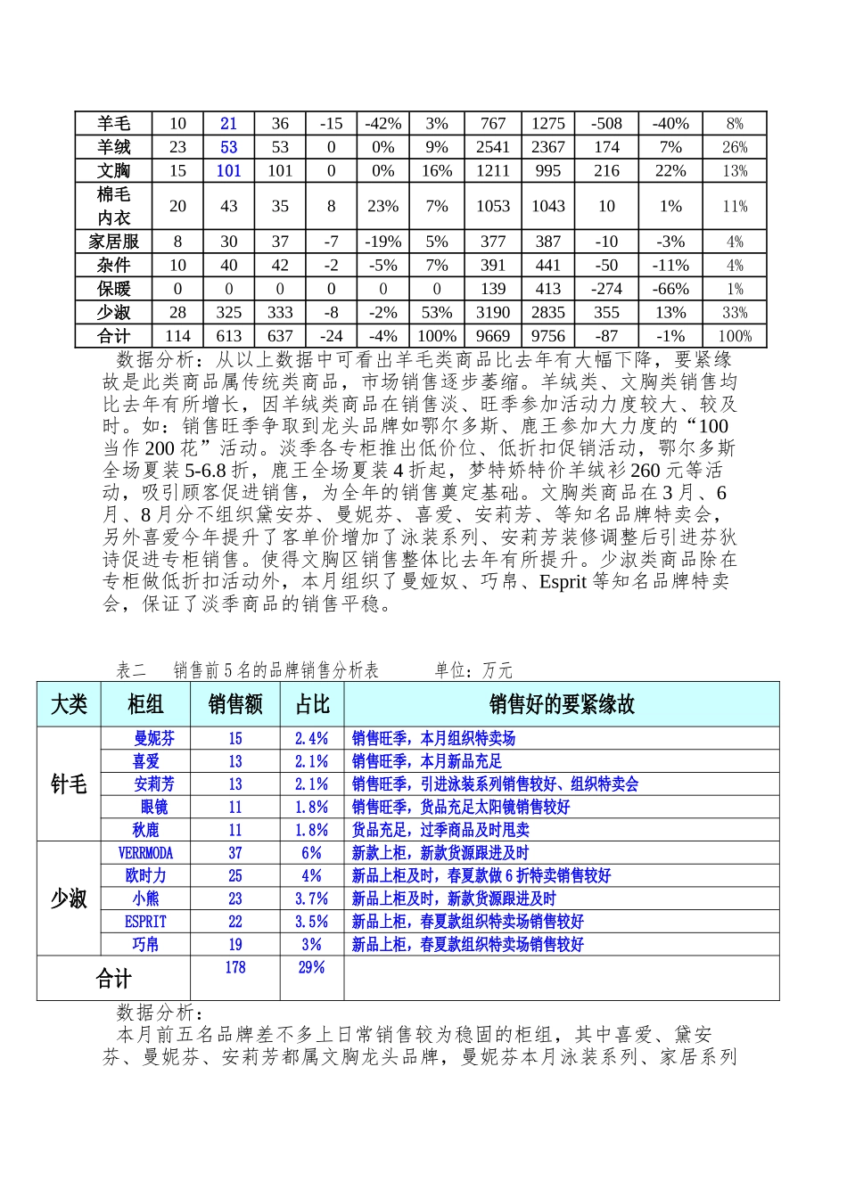 8月销售分析正式_第2页