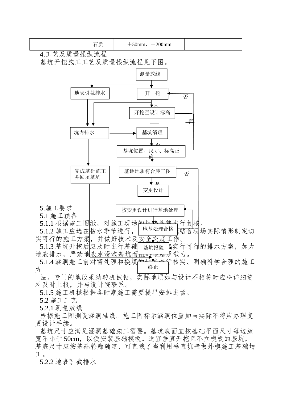 8涵洞工程施工作业指导书_第3页