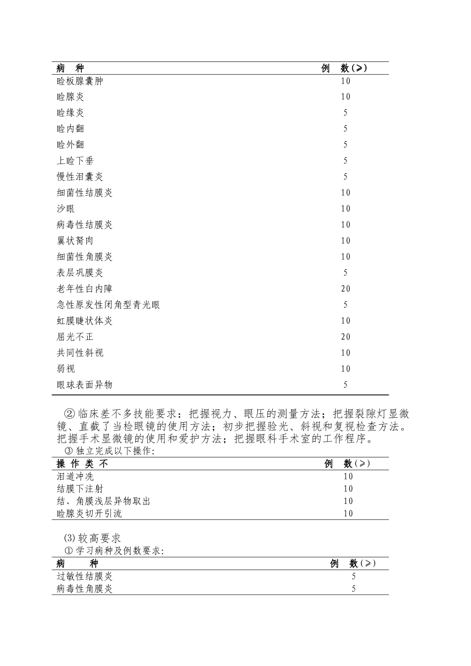 8眼科医师培训标准_第2页