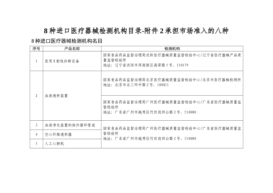 8种进口医疗器械检测机构目录-附件2承担市场准入的八种_第1页