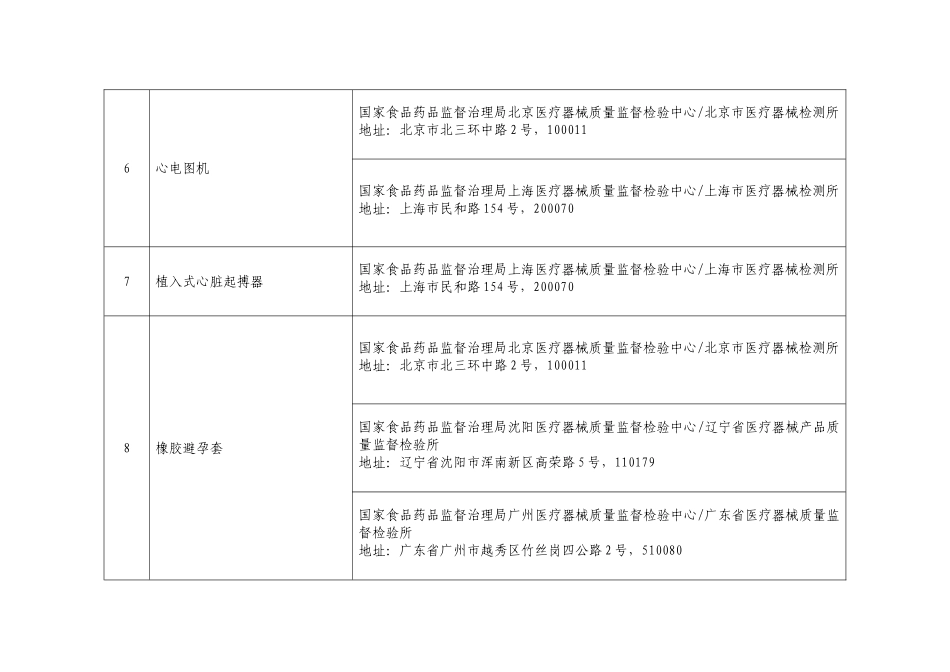 8种进口医疗器械检测机构目录-附件2承担市场准入的八种_第2页