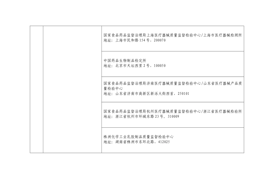 8种进口医疗器械检测机构目录-附件2承担市场准入的八种_第3页