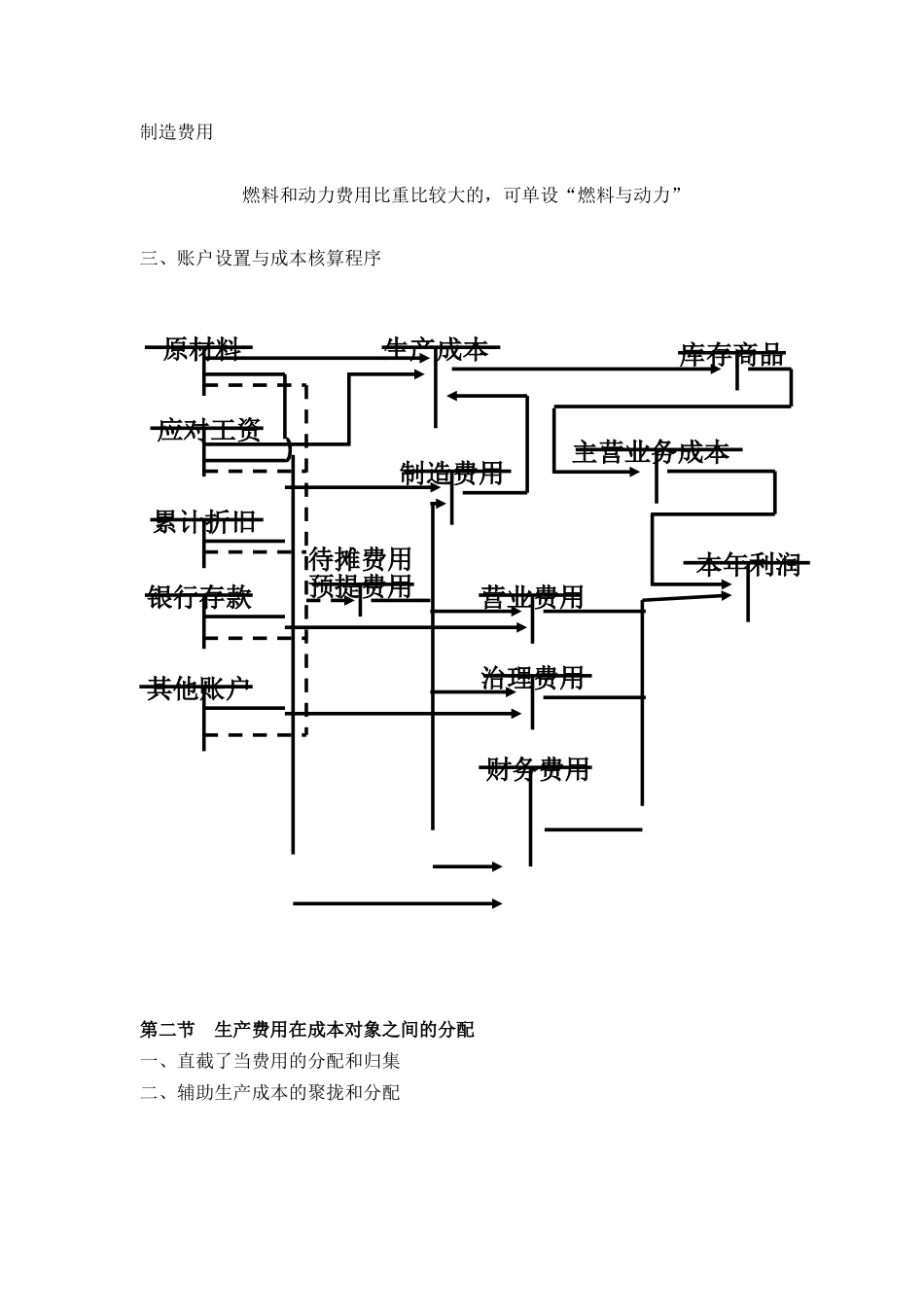 8第八章-成本计算_第2页