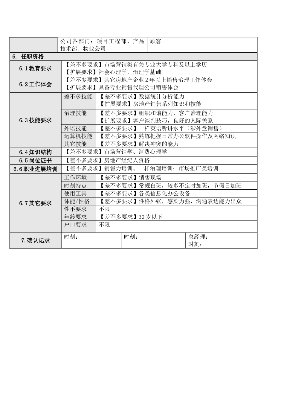 8销售员岗位说明书_第2页